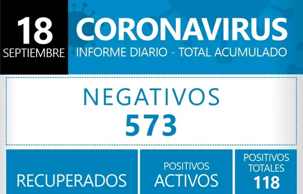 covid19 coronavirus informe diario