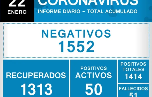 coronavirus patagones covid-19