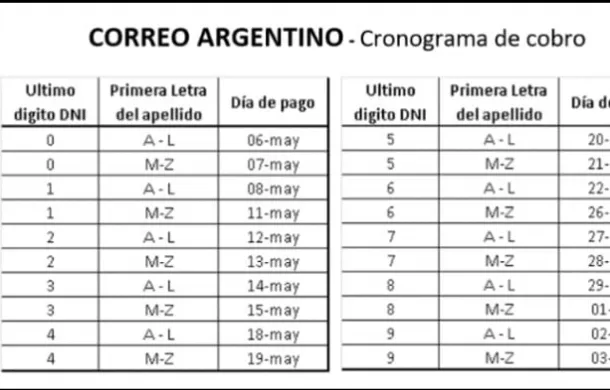 pago ife