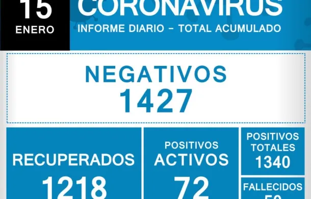 covid-19 coronavirus pandenia patagones informe datos