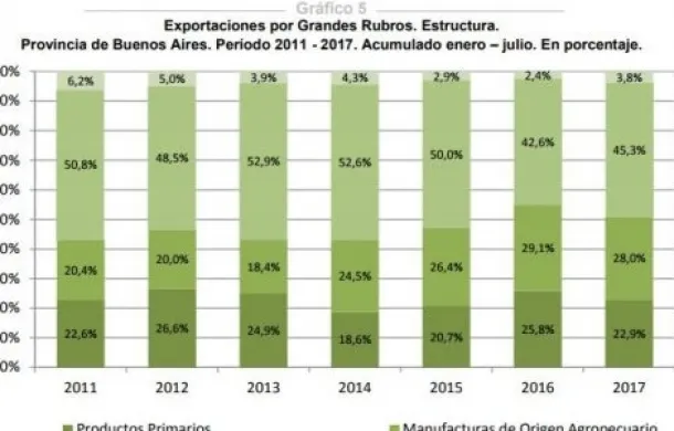 analisis exportaciones