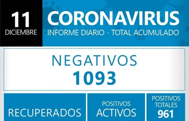 covid-19 positivos casos negativos pandemia