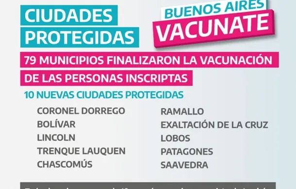 ciudades protegidas