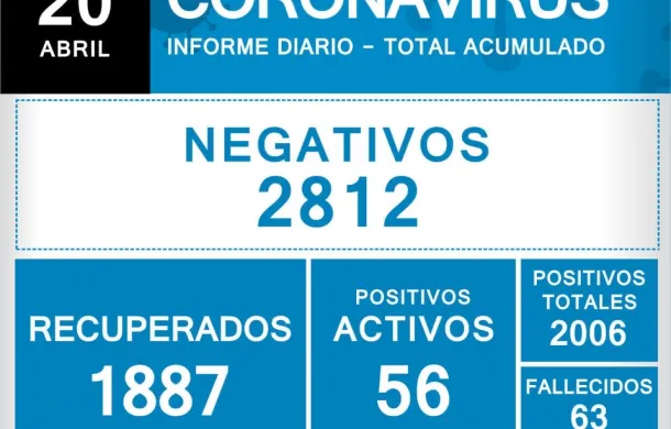 covid-19 informe parte oficial