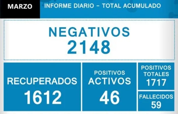 covid-19 patagones informe diario