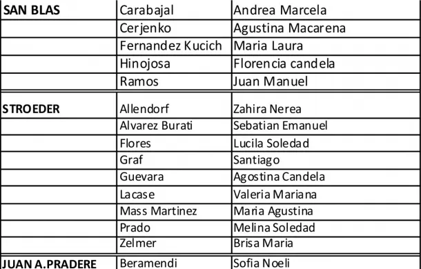 becas