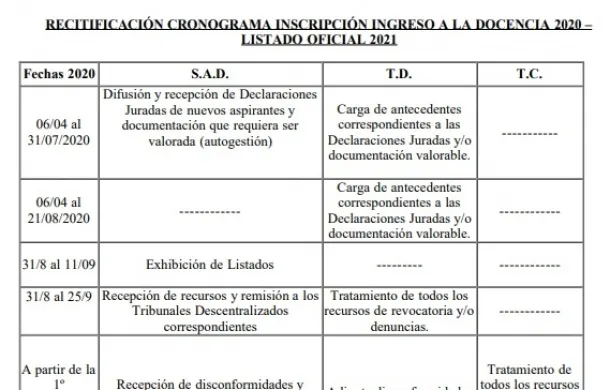 docentes ingreso