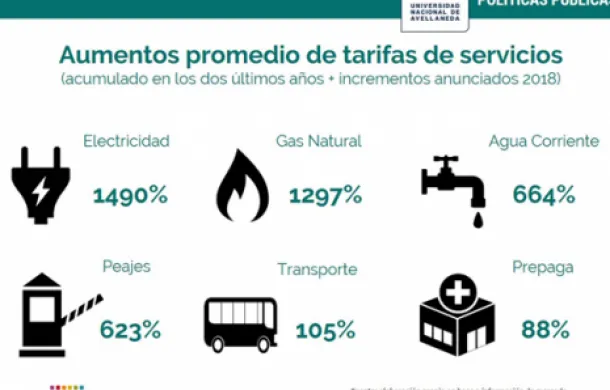 tarifas 2018