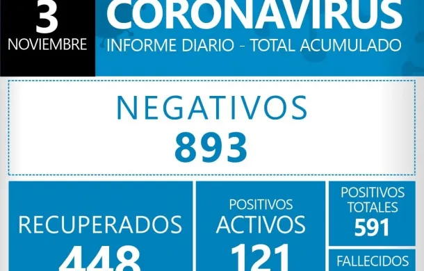 covid covid-19 coronavirus patagones positivos contagios activos recuperados fallecidos