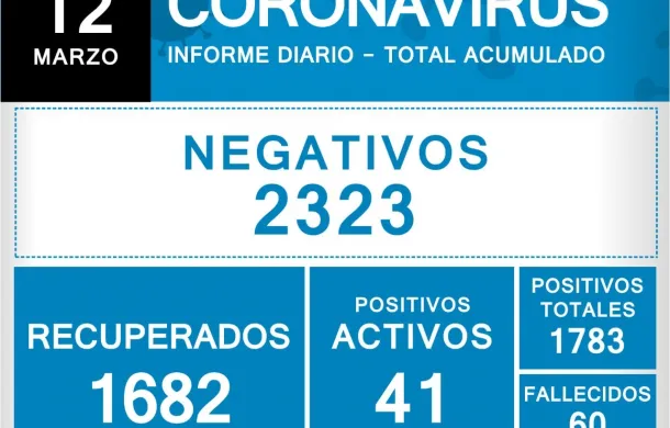 coronavirus covid-19 informe diario parte oficial