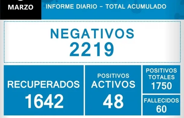 covid-19 patagones informe diario parte diario