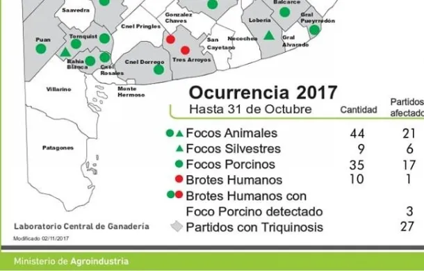 patagones triquinosis