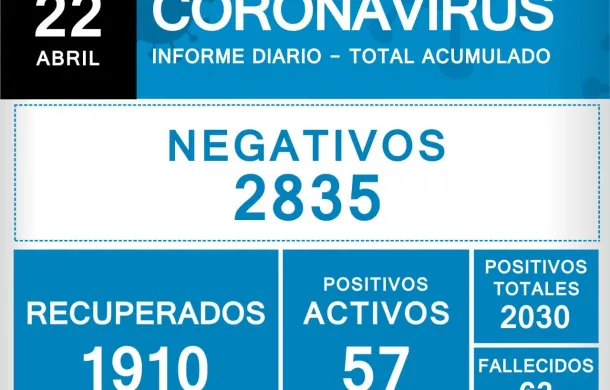 pandemia coronavirus covid-19 patagones parte oficial