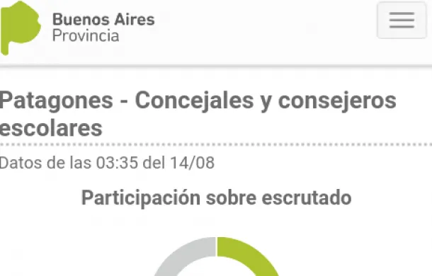 mesas escrutadas paso 2017