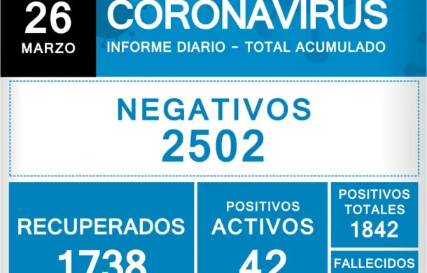 covid-19 pandemia coronavirus datos oficiales patagones