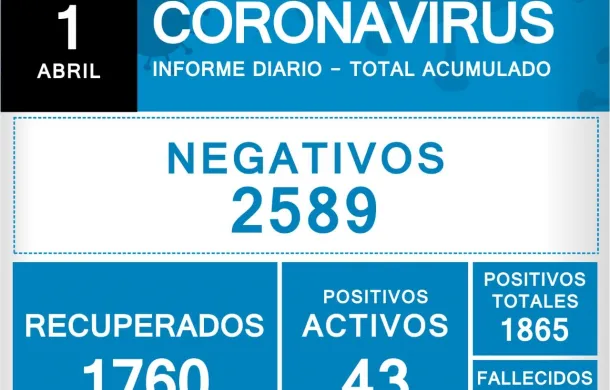 covid-19 parte oficial parte diario patagones coronavirus