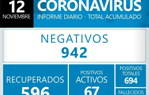 coronavirus covid-19 pandemia patagones nuevos casos activos positivos