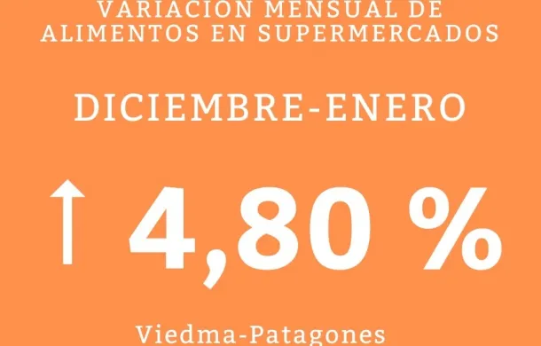 inflacion