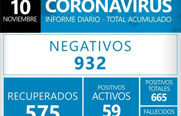 covid-19 coronavirus pandemia infectados contagios positivos negativos patagones