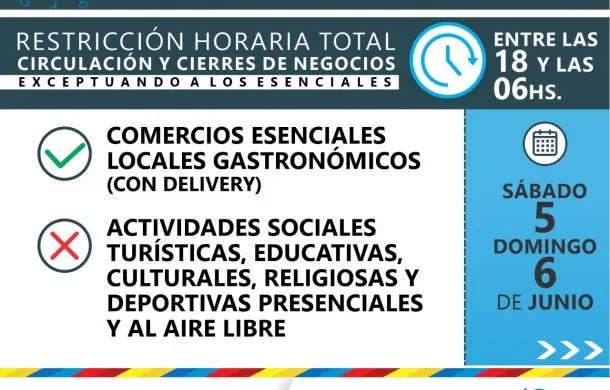 coronavirus rrestricciones confinamiento