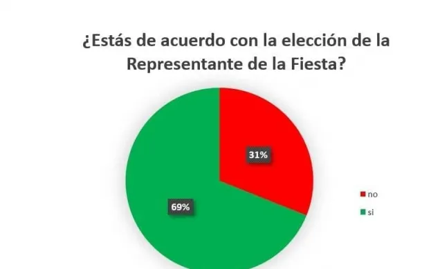 resultados encuesta