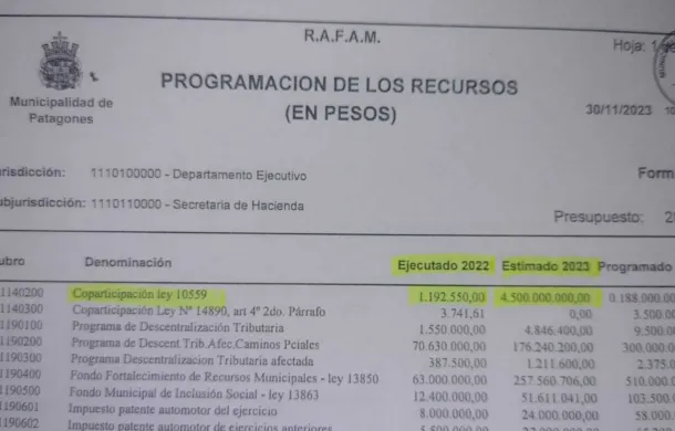 presupuesto 2024