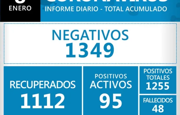 covid-19 informe oficial patagones