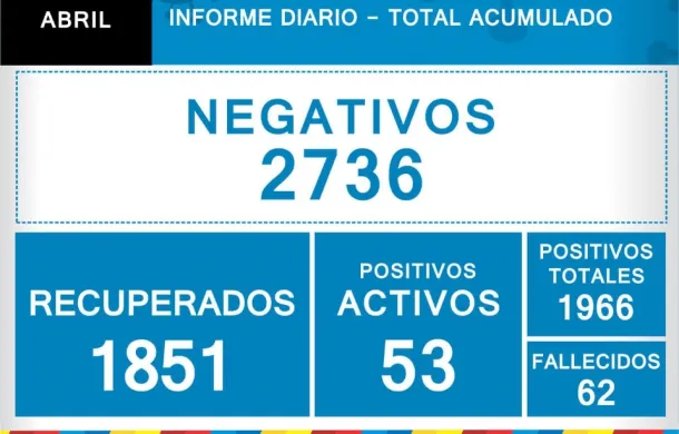 parte oficial covid-19