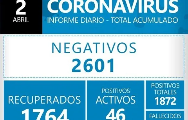 covid-19 patagones informe parte oficial