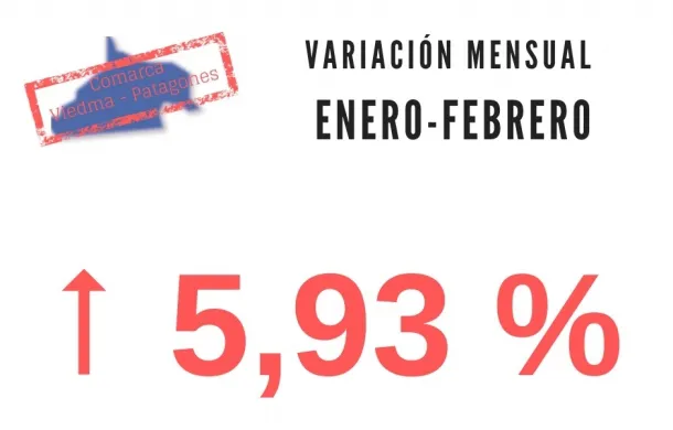 inflacion costo de vida