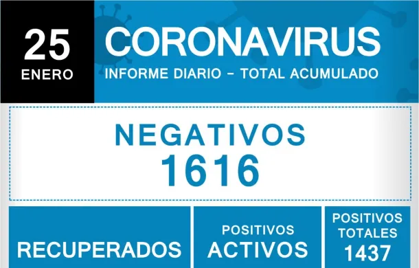 covid-19 coronavirus patagones informe oficial
