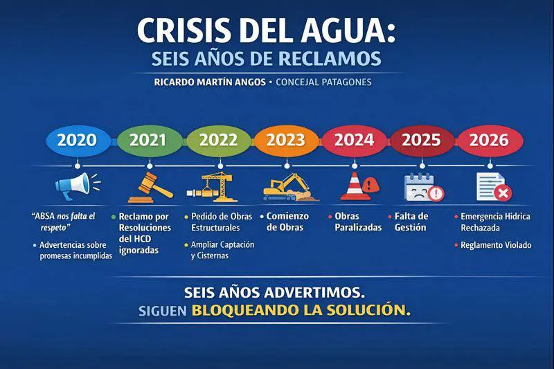 RICARDO ANGOS ABSA RECLAMOS