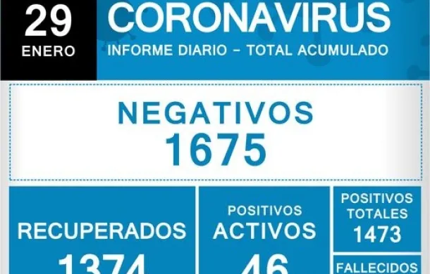 patagones datos oficiales coronavirus casos covid-19