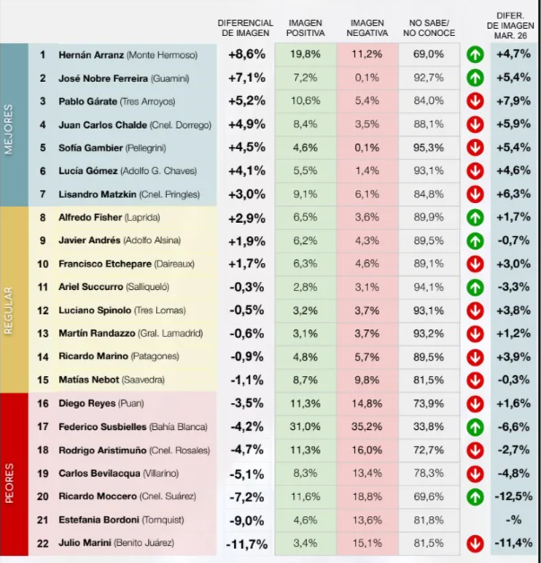 RANKING INTENDENTES