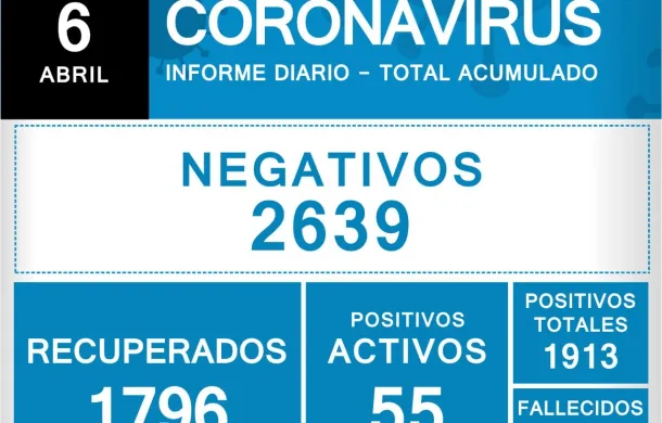 coronavirus informe oficial parte diario salud covid-19