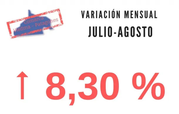 inflacion
