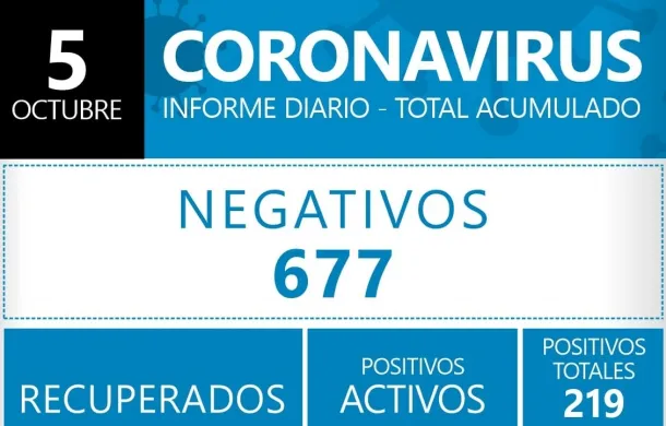 negativos covid-19 aislamiento fallecidos positivos cuarentena pandemia recuperados