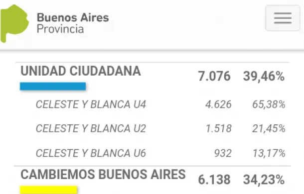 datos paso oficiales patagones