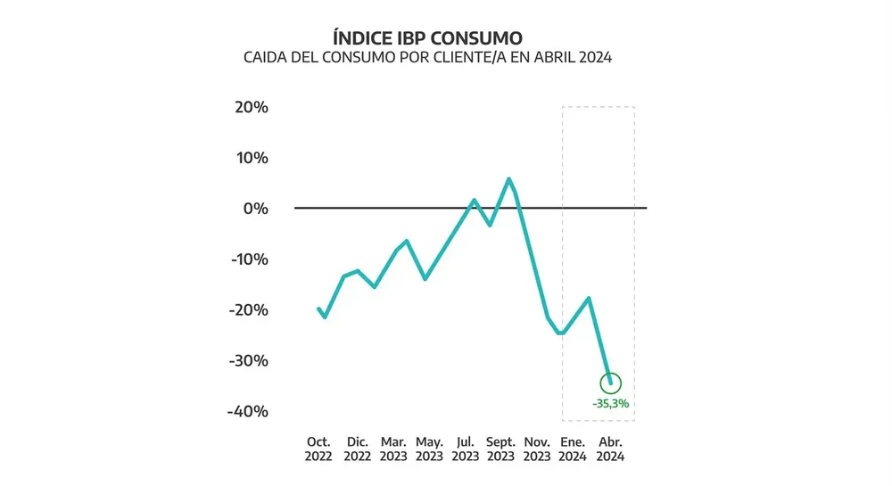 CONSUMO