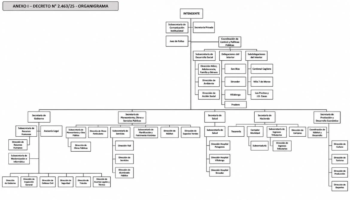 organigrama municipalidad