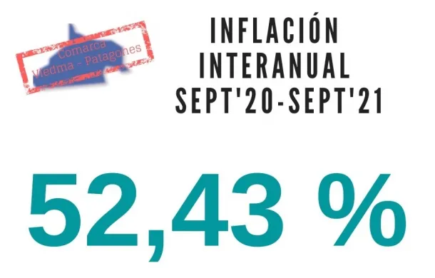 inflacion
