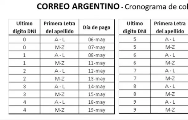 cronograma