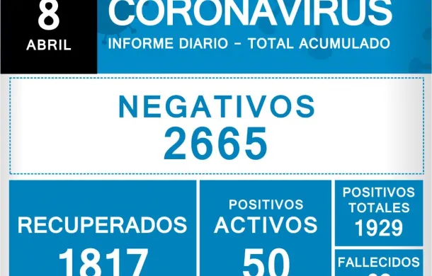covid-19 patagones informe diario