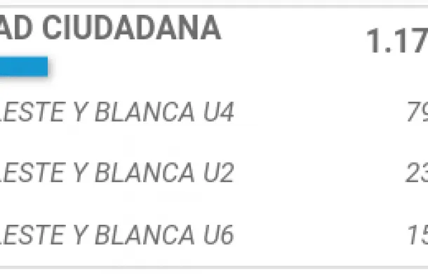 resultados oficiales
