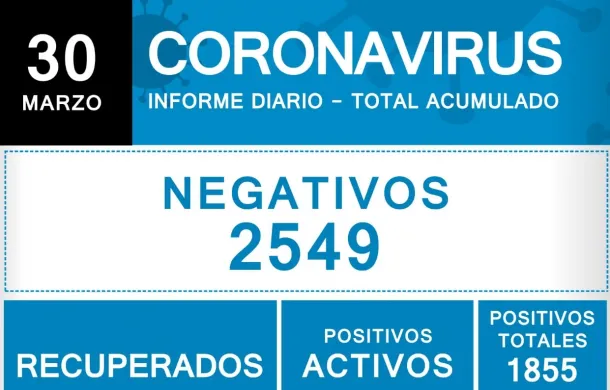 covid reporte 30-03