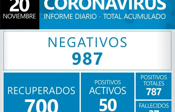 coronavirus acrivos covid-19 patagones positivos virus