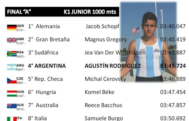 canotaje agustin rodriguez