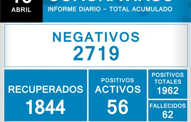 covid-19 coronavirus patagones informe diario oficial