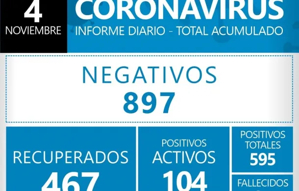 pandemia coronavirus covid-19 patagones informe infectados contagios muertos recuperados negativos