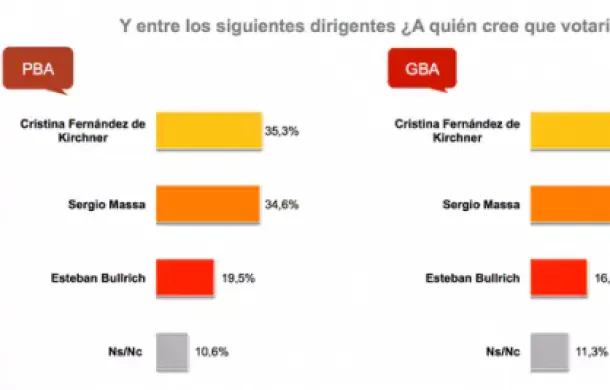 encuestra elecciones provincia